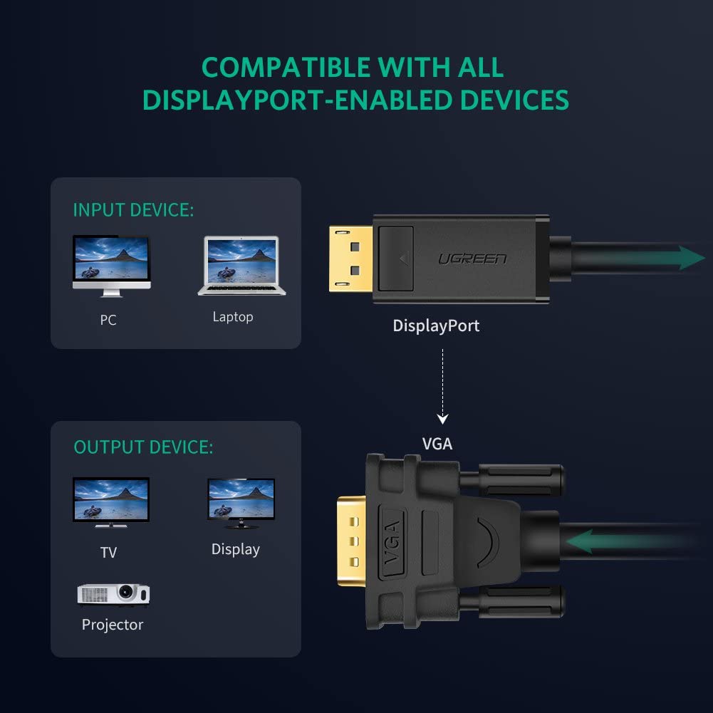 UGREEN 1.5M DisplayPort to VGA Cable 1080p