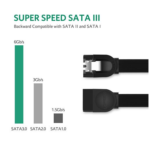 UGREEN 0.5M Sata 3.0 Data Cable (Black)