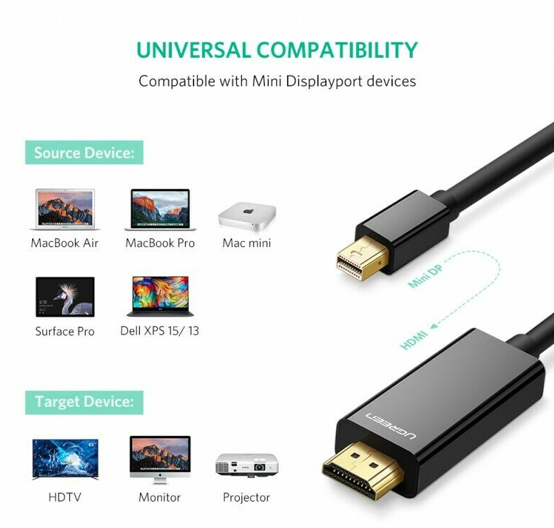 UGREEN Mini Displayport (Mini DP) to HDMI 3m