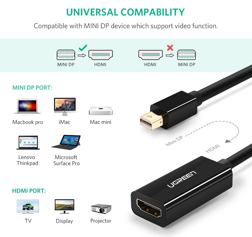 Ugreen Mini dp to HDMI female converter cable black - Fun Tech IOT