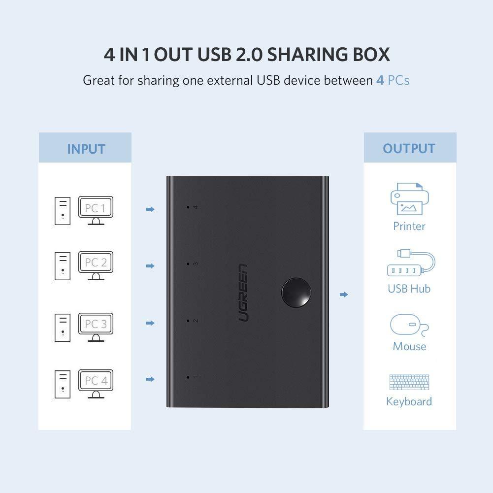 Ugreen USB 2.0 Sharing Switcher 4x1 Black - Fun Tech IOT