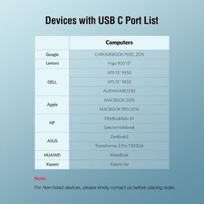UGREEN USB C Hub, Aluminum 5 IN 1 Type C 4 USB Ports OTG Adapter USB C Splitter