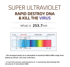 UV Ultraviolet Sanitizer Lamp 150W
